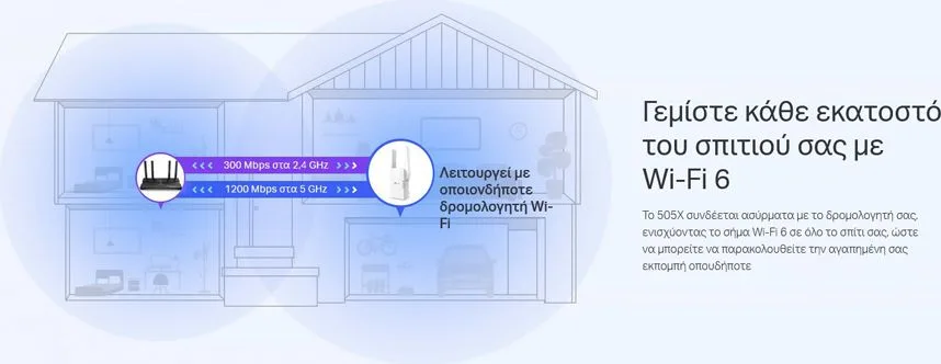 TP-LINK WiFi 6 range extender RE505X, AX1500 dual-band, Ver: 1.0 — εικόνα 5
