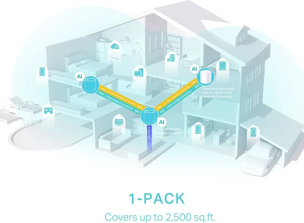 TP-LINK Home Mesh WiFi 6 System Deco X50, 3000Mbps AX3000, V1.0 — εικόνα 4