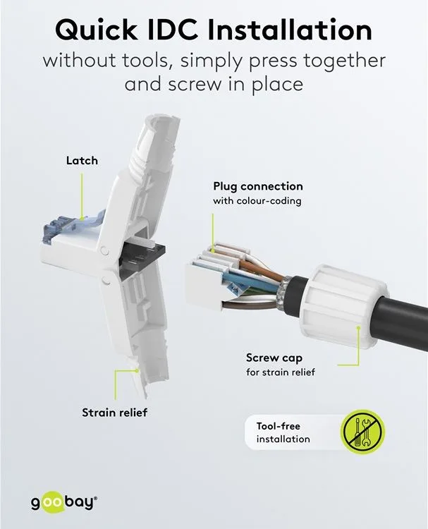 GOOBAY βύσμα RJ45 65941, CAT 6A UTP, tool-free, λευκό — εικόνα 5