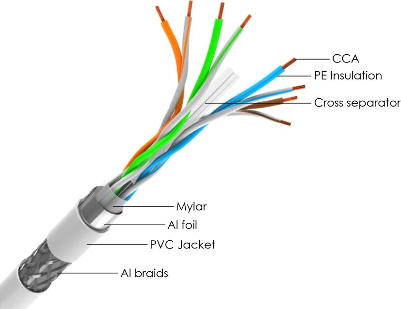 POWERTECH καλώδιο δικτύου CAB-N298, Cat 6 S/FTP, CCA, 24AWG, 305m, γκρι — εικόνα 2