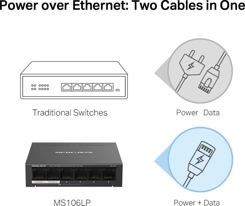 MERCUSYS Desktop Switch MS106LP, 6x 10/100 Mbps, PoE+, Ver. 1.0 — εικόνα 4