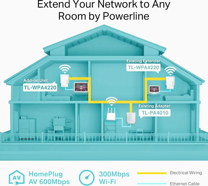 TP-LINK Wi-Fi Powerline Extender, AV600 300Mbps, Ver. 4.0 — εικόνα 3