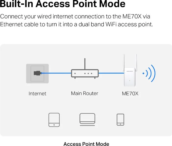 MERCUSYS range extender ME70X, Wi-Fi 6, 1800Mbps AX1800, Ver. 1.0 — εικόνα 6