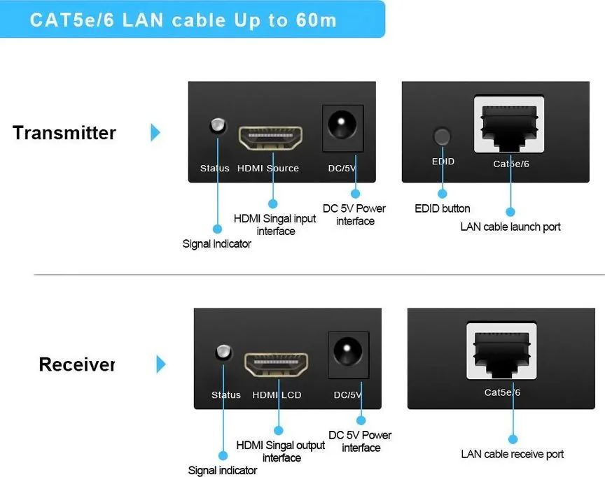 POWERTECH HDMI video extender CAB-H115 μέσω καλωδίου RJ45, 1080p, 60m — εικόνα 4