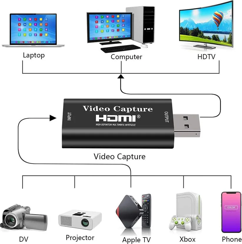 POWERTECH video capture CAB-H147, HDMI/USB σύνδεση, 4K/60Hz, μαύρο — εικόνα 2