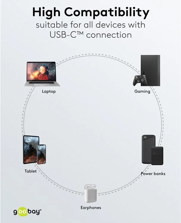 GOOBAY καλώδιο USB-C σε 2x USB-C 75739, 60W, 480Mbps, 1.5m, γκρι — εικόνα 6