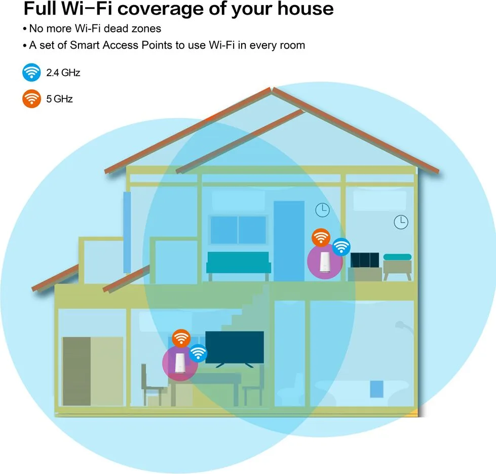 STRONG WiFi Mesh Home Kit ATRIA 2100, 2100Mbps Dual Band, 2τμχ — εικόνα 6
