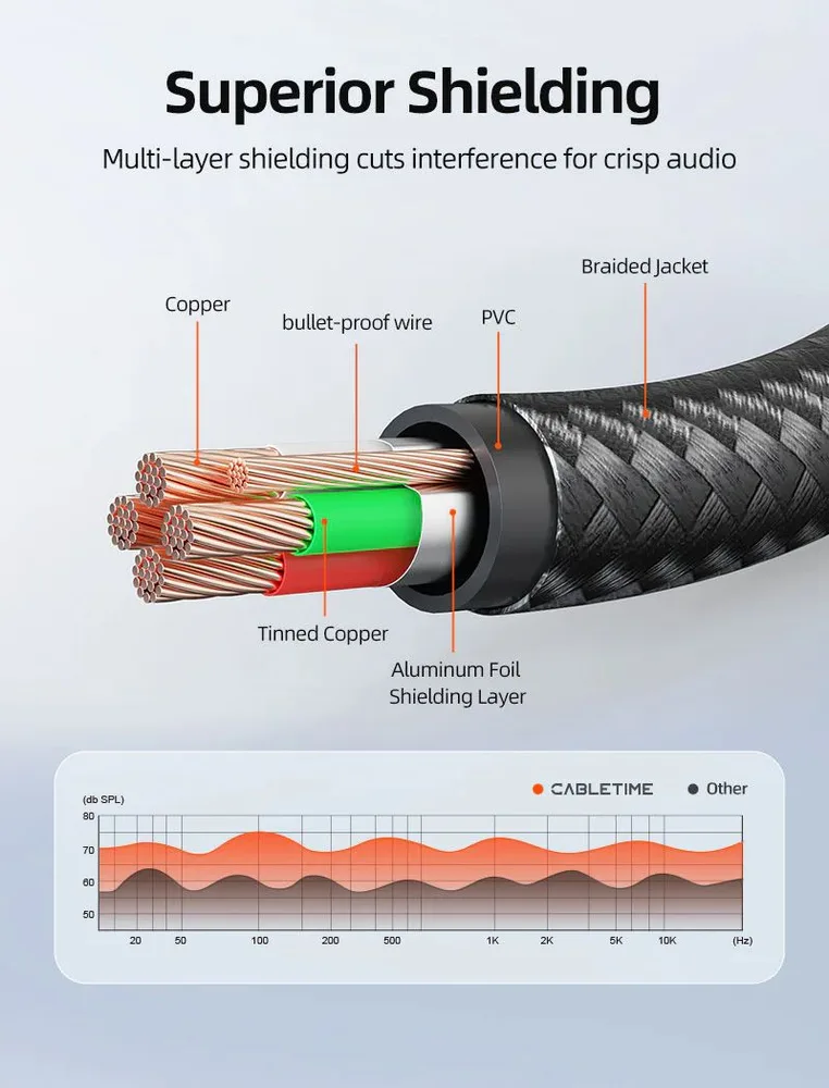 CABLETIME καλώδιο προέκτασης ήχου 3.5mm CT-AE35M, gold plated, 3m, μαύρο — εικόνα 5