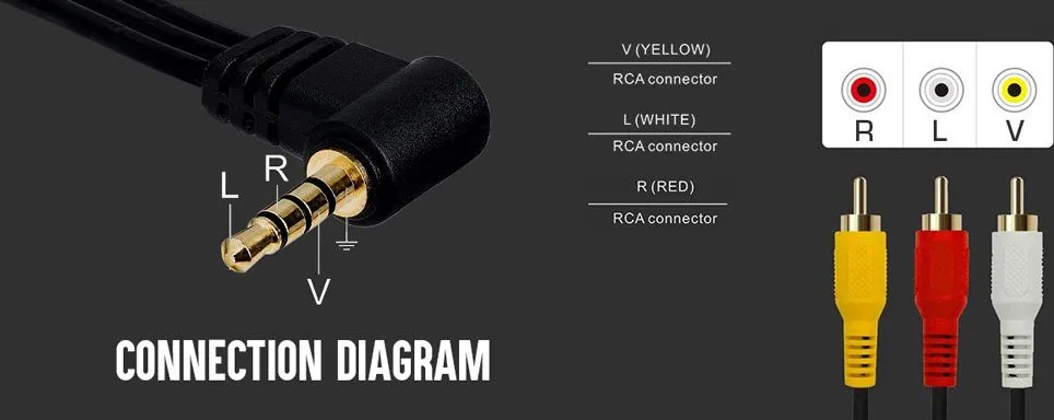POWERTECH καλώδιο 3x RCA (M) σε jack 3.5mm (M) CAB-R010, 1.5m — εικόνα 2