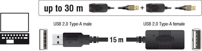 DELOCK καλώδιο USB 2.0 αρσενικό σε θηλυκό 82689, active, 15m, μαύρο — εικόνα 2