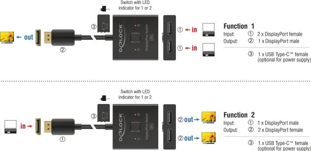 DELOCK DisplayPort switch 18906, 2 σε 1, bidirectional, 8K/30Hz, μαύρο — εικόνα 2
