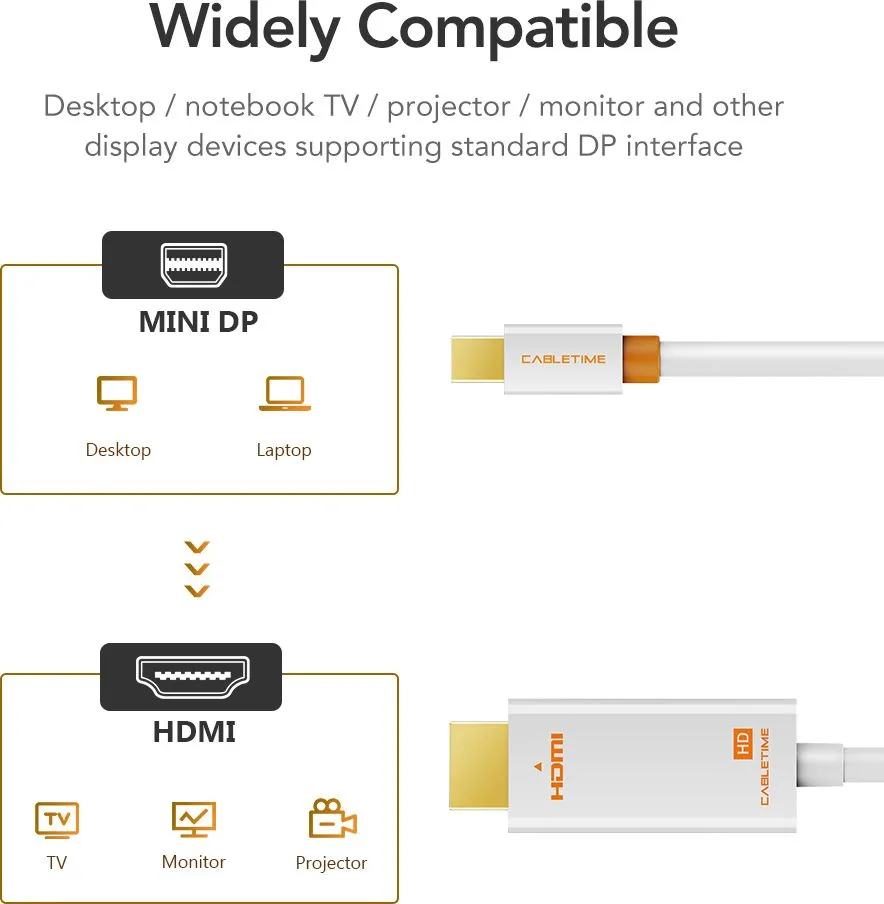 CABLETIME καλώδιο mini DisplayPort σε HDMI CT-AV588-03G, 1080p/60Hz, 1m, λευκό — εικόνα 3