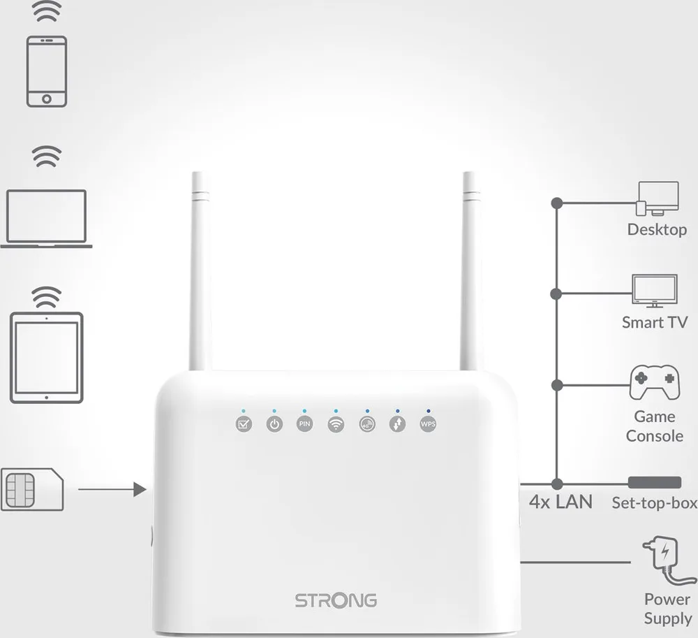 STRONG router 4GROUTER350, 4G LTE 150Mbps, WiFi 300Mbps, LAN 100Mbps — εικόνα 3