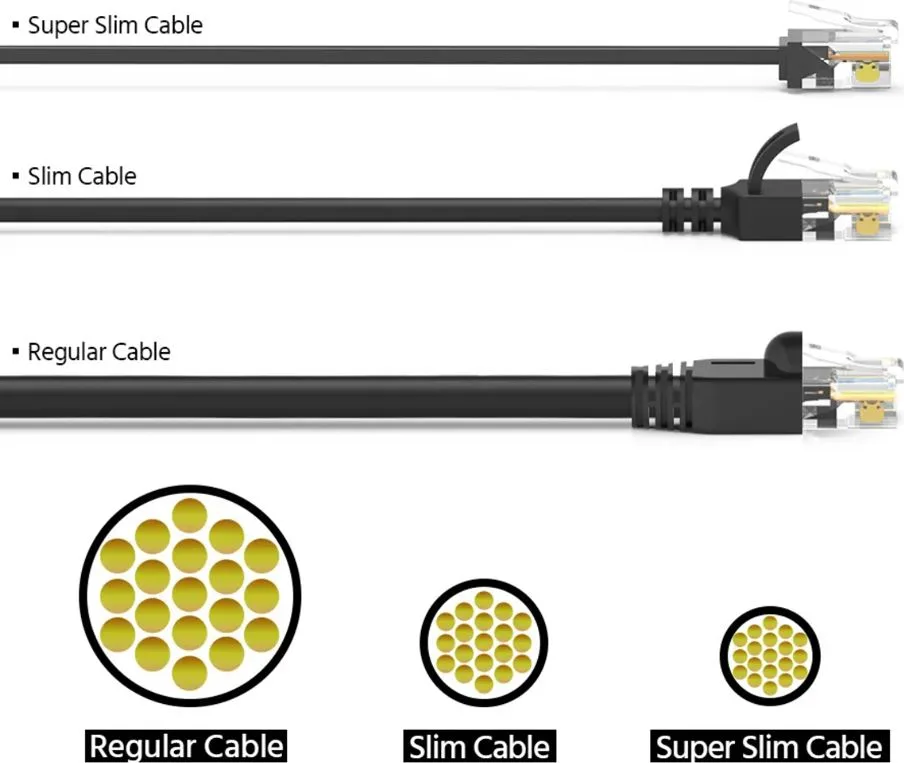 POWERTECH καλώδιο δικτύου CAB-N432, Cat 6A U/UTP, ultra slim, copper, 500MHz, 2m, μαύρο — εικόνα 2