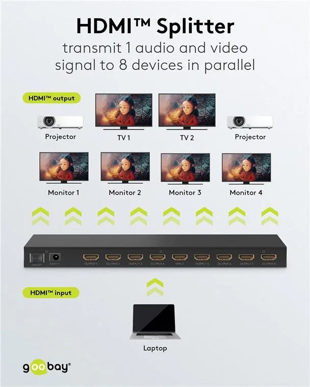 GOOBAY HDMI splitter 58484, 8 σε 1, 4K/60Hz, μαύρο — εικόνα 2