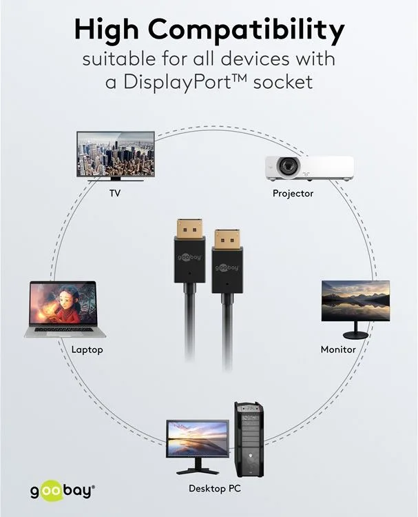 GOOBAY καλώδιο DisplayPort 77442, 8K/120Hz, 40 Gbps, 1m, μαύρο — εικόνα 7