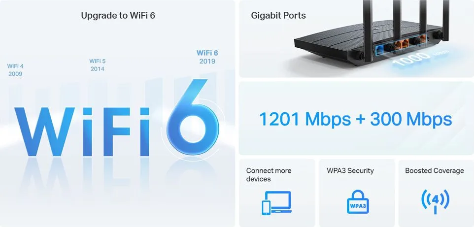 TP-LINK Router Archer AX12, WiFi 6, 1.5Gbps AX1500, Dual Band, Ver. 1.0 — εικόνα 2