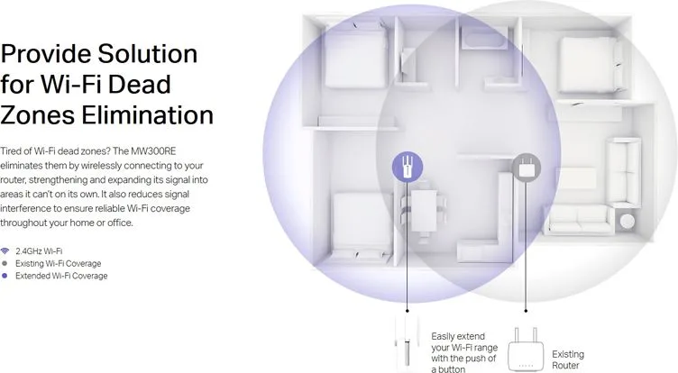 MERCUSYS Wi-Fi Range Extender MW300RE, 300Mbps, MIMO, Ver. 4 — εικόνα 5