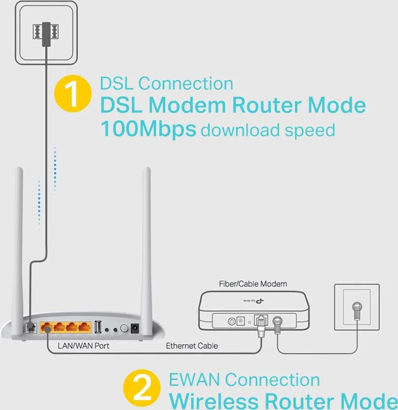 TP-LINK Wireless N Modem Router TD-W9970, 300Mbps, VDSL/ADSL, Ver. 4.0 — εικόνα 4