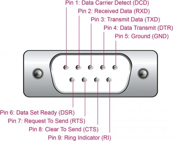 DELOCK αντάπορας USB σε RS-232 64276, 460.8Kbps, 0.25m, μαύρος — εικόνα 2