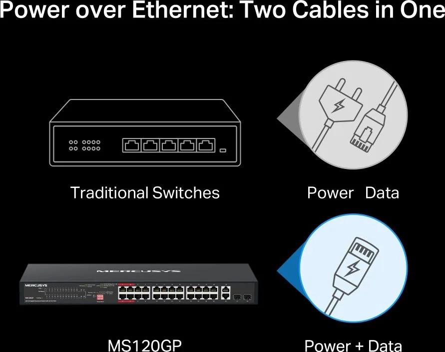 MERCUSYS rackmount switch MS120GP, 20x Gigabit θύρες, PoE+, V1.0 — εικόνα 5