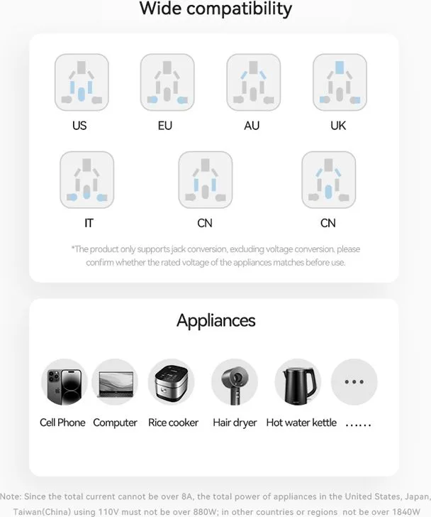 USAMS φορτιστής/αντάπτορας πρίζας CC309, USB & 2x USB-C, universal, 25W, μαύρος — εικόνα 4