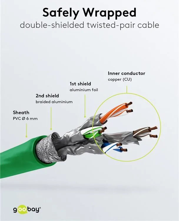 GOOBAY καλώδιο δικτύου 68289, CAT 6 S/FTP, copper, 250MHz, 1m, πράσινο — εικόνα 4