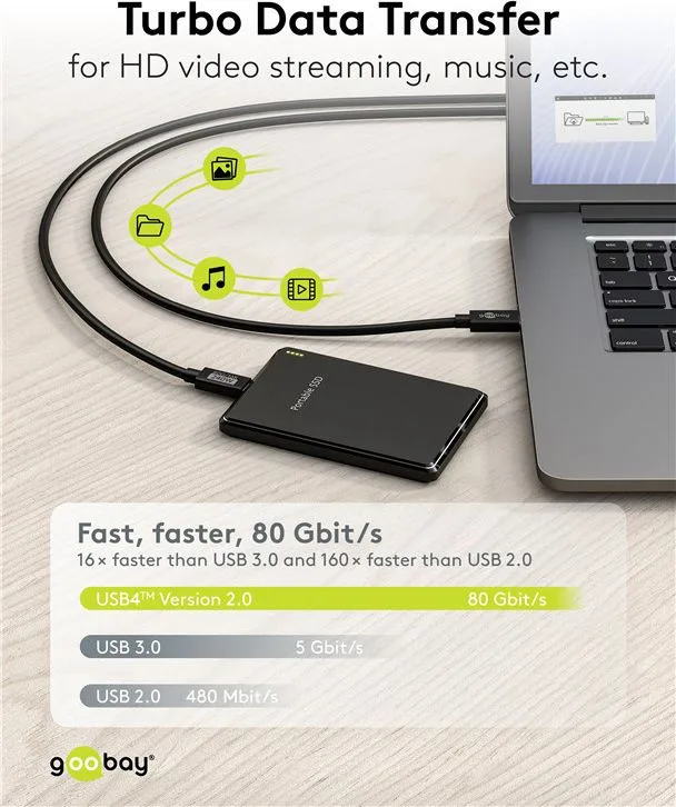 GOOBAY καλώδιο USB-C 74376, USB4, 240W, 80Gbps, 16K/60Hz, 1.2m, μαύρο — εικόνα 5