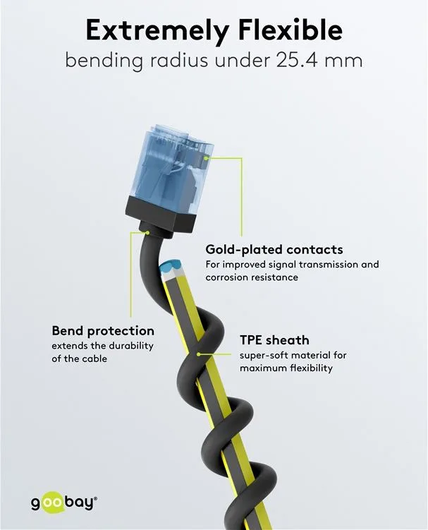 GOOBAY καλώδιο δικτύου 74240, CAT 6A U/UTP, ultra slim, copper, 500MHz, 7.5m, μαύρο — εικόνα 5