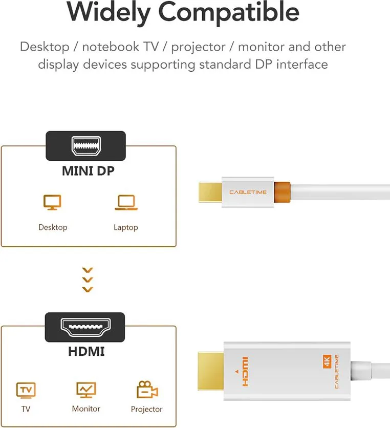 CABLETIME καλώδιο mini DisplayPort σε HDMI CT-AV588-03G4K, 4K/30Hz, 1m, λευκό — εικόνα 7