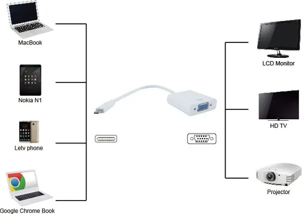 POWERTECH αντάπτορας USB Type-C σε VGA PTH-034, Full HD, λευκό — εικόνα 2