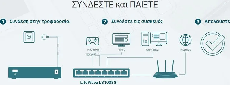 TP-LINK desktop switch LiteWave LS1008G, 8-port 10/100/1000Mbps, V4.40 — εικόνα 3