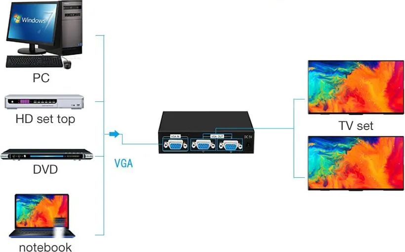 POWERTECH VGA splitter CAB-G031, 2 σε 1, 1920x1440px, μαύρο — εικόνα 2