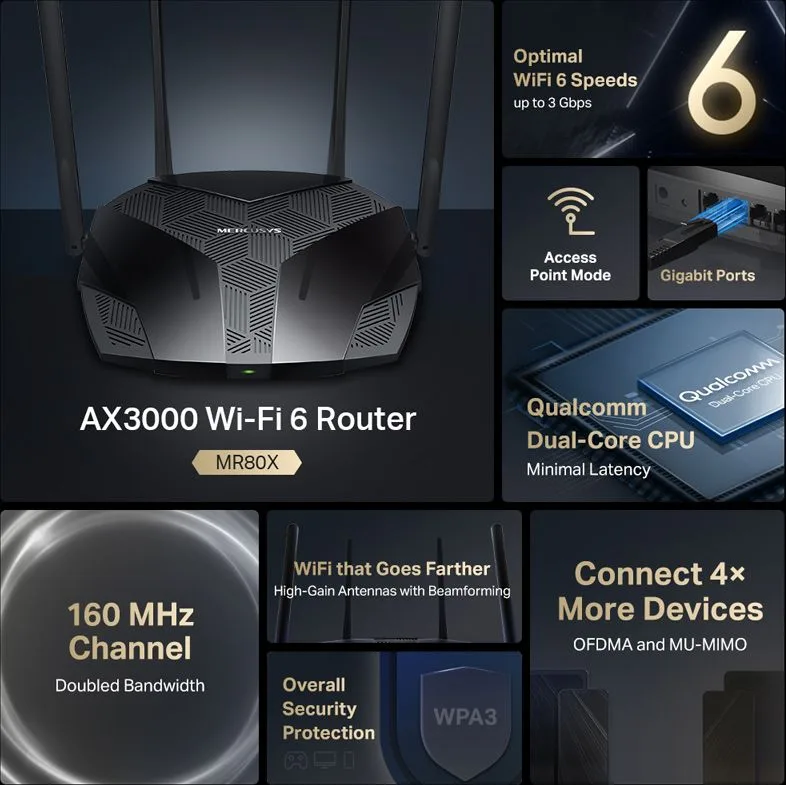 MERCUSYS router MR80X, Wi-Fi 6, 3Gbps AX3000, Dual Band — εικόνα 2