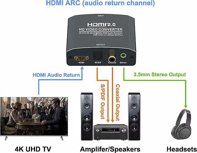 POWERTECH HDMI audio extractor CAB-H153, 4K/60Hz, γκρι — εικόνα 2