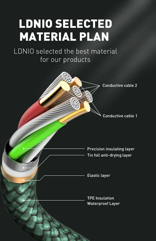 LDNIO καλώδιο USB-C σε USB-C LC101, 65W PD, 1m, γκρι — εικόνα 5