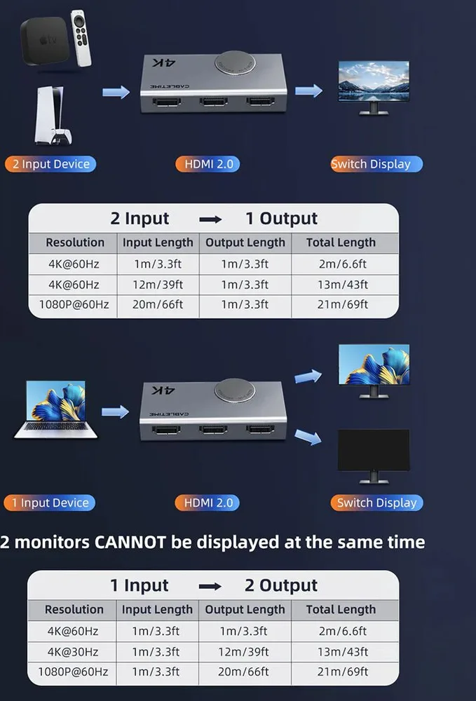 CABLETIME HDMI switch CT-HS4K2-AG, 2 σε 1, 4K/60Hz, bi-directional, γκρι — εικόνα 5