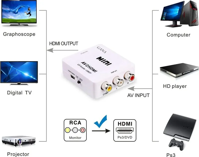 POWERTECH HD Video Converter CAB-H119 3x RCA σε HDMI, MS1858, Full HD — εικόνα 3