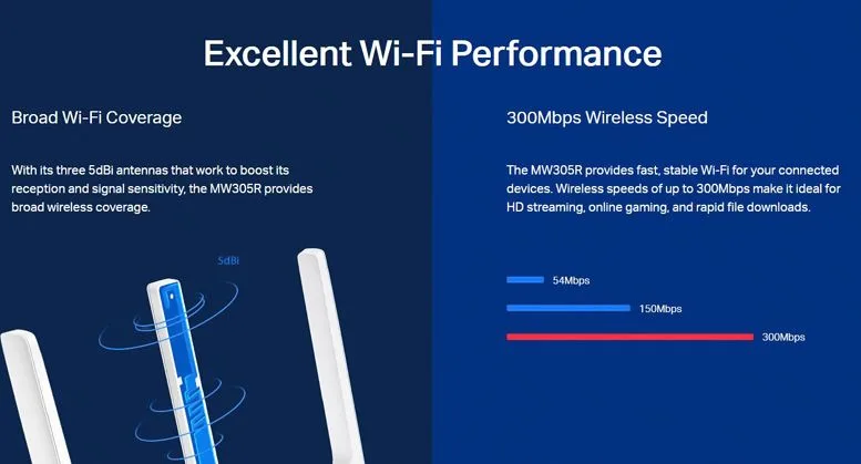 MERCUSYS Wireless N Router MW305R, 300Mbps, 4x 10/100Mbps, Ver. 2 — εικόνα 6