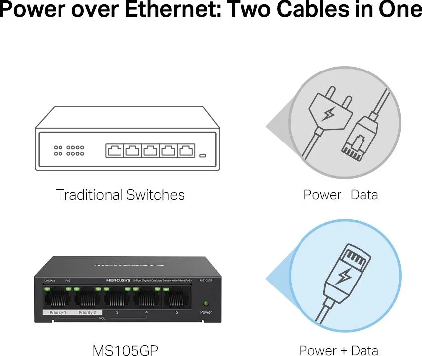 MERCUSYS Desktop Switch MS105GP, 5x 10/100/1000 Mbps, PoE+, V.3.0 — εικόνα 4