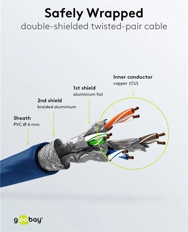 GOOBAY καλώδιο δικτύου 68271, CAT 6 S/FTP, copper, 250MHz, 7.5m, μπλε — εικόνα 4
