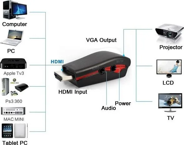 POWERTECH αντάπτορας HDMI 19pin σε VGA CAB-H076, audio jack, USB power — εικόνα 4