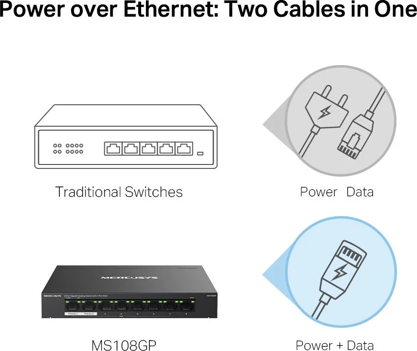 MERCUSYS Desktop Switch MS108GP, 8x 10/100/1000 Mbps, PoE+, V.1.20 — εικόνα 4