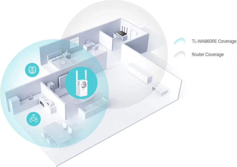 TP-LINK Range Extender TL-WA860RE, Passthrough, 300Mbps, Ver. 6.0 — εικόνα 2