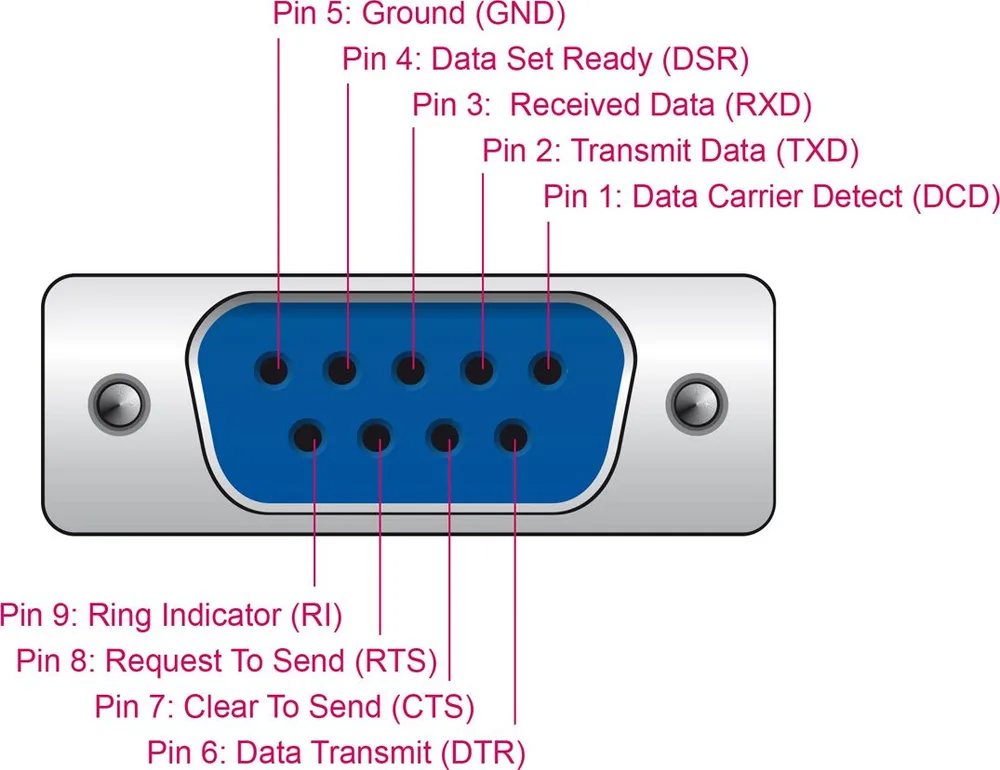 DELOCK καλώδιο USB σε RS-232 67382, 921.6Kbps, 1.8m, μαύρο — εικόνα 3