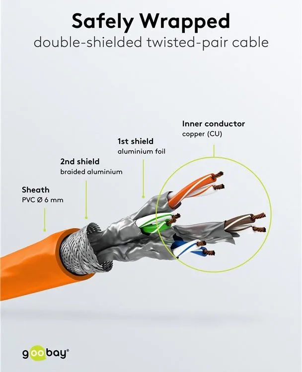 GOOBAY καλώδιο δικτύου 93340, CAT 6 S/FTP, copper, 250MHz, 0.25m, πορτοκαλί — εικόνα 4