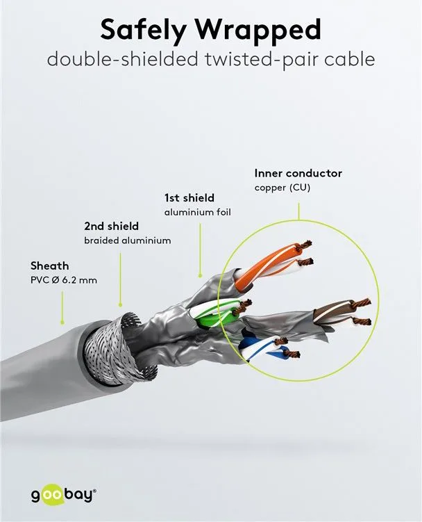 GOOBAY καλώδιο δικτύου 91612, CAT 7 S/FTP, copper, 500MHz, 3m, γκρι — εικόνα 4
