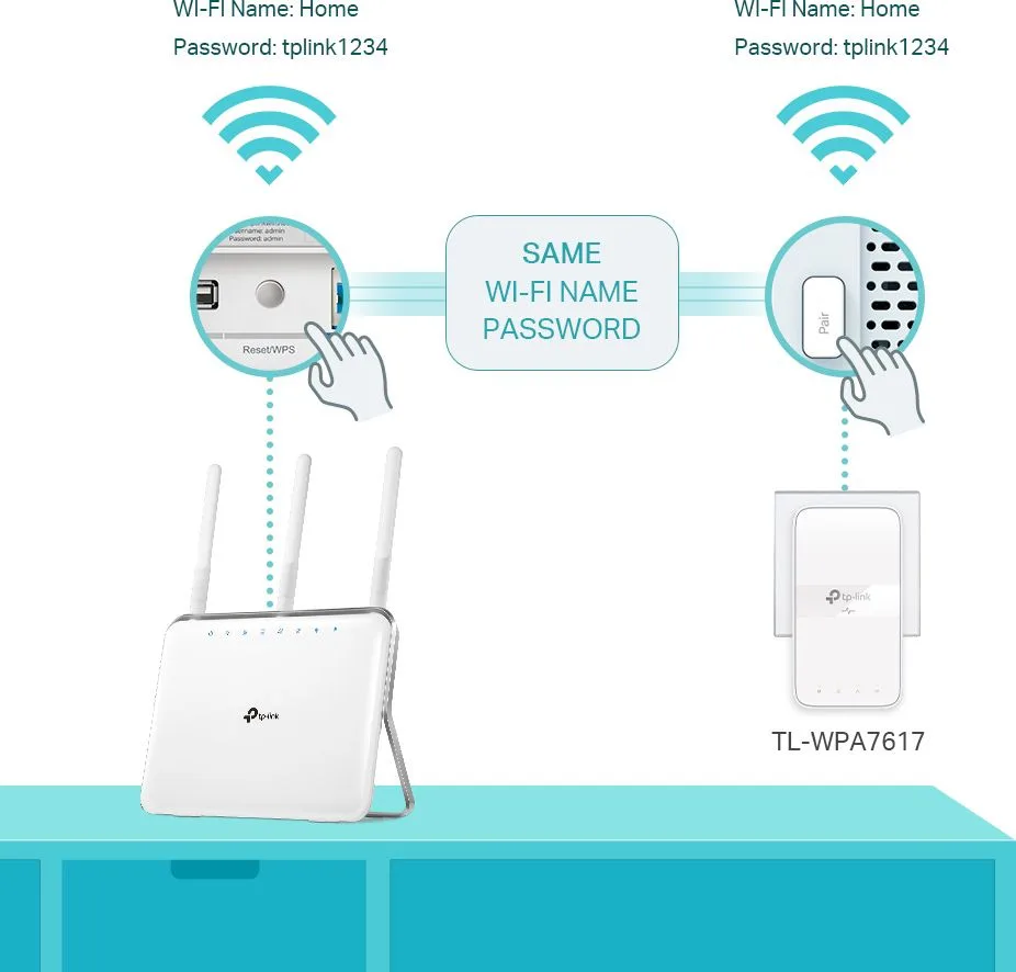 TP-LINK Powerline ac Wi-Fi Kit TL-WPA7617, AV1000 Gigabit, Ver. 1.0 — εικόνα 5