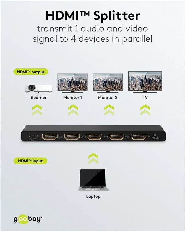 GOOBAY HDMI splitter 58483, 4 σε 1, 4K/60Hz, μαύρο — εικόνα 2