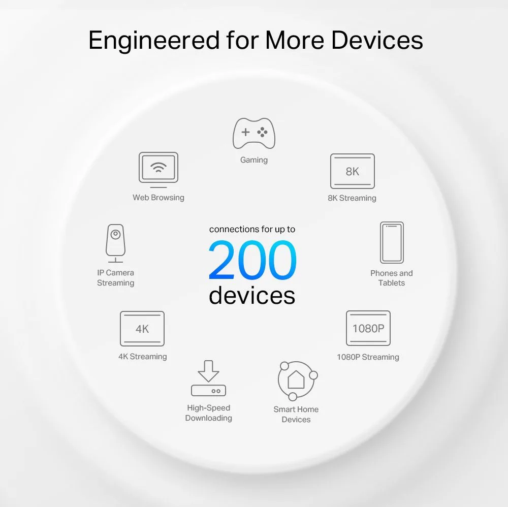 TP-LINK Home Mesh WiFi 6E System Deco XE75 Pro, 5400Mbps AXE5400, Tri-Band, V3.0 — εικόνα 8